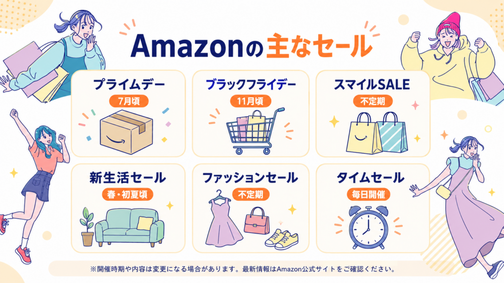 SALE LAB Amazonの主なセール
