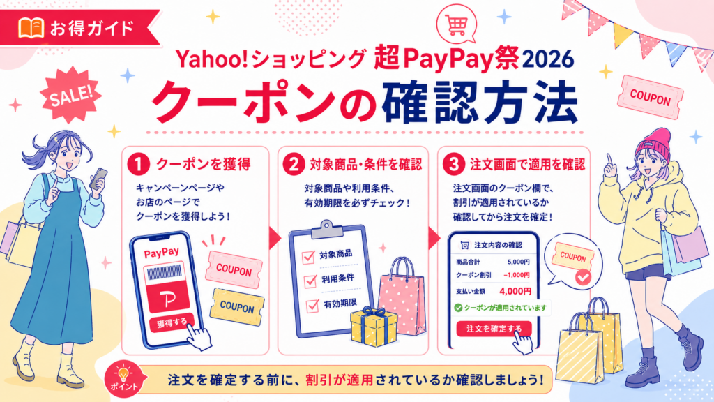 Yahoo!ショッピングでクーポンを選択し、注文画面で割引が適用されているか確認する手順を説明する図