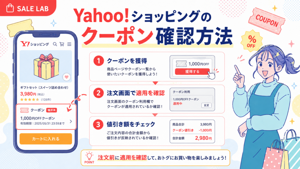 Yahoo!ショッピングでクーポンを獲得し、注文画面で適用と値引き額を確認する手順の解説図
