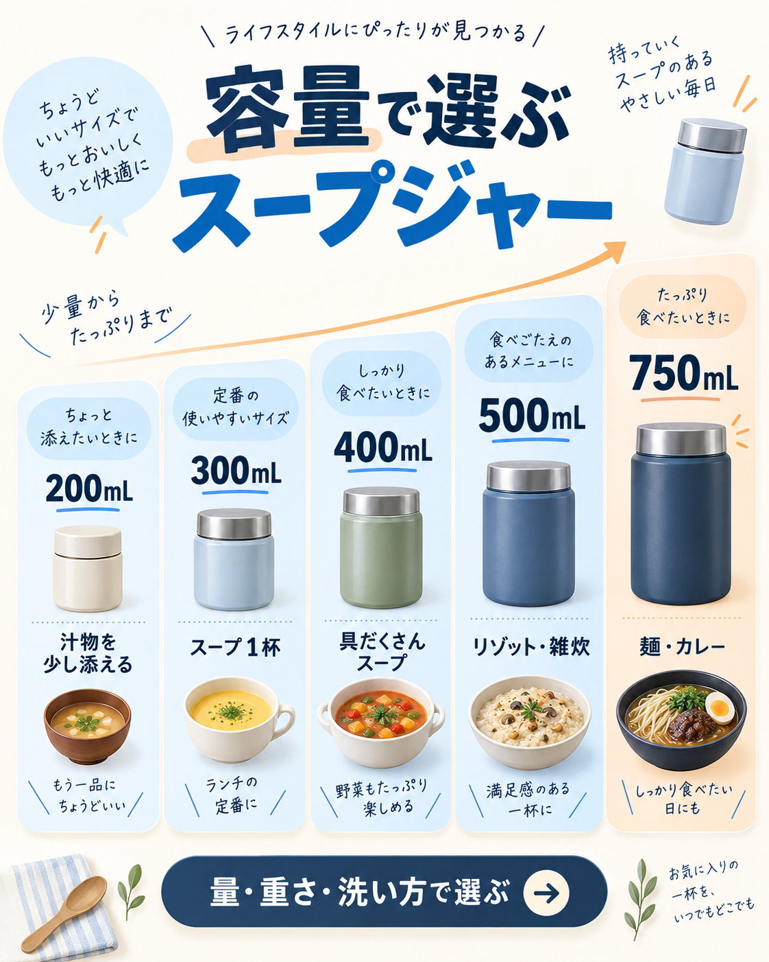 200mL・300mL・400mL・500mL・750mLのスープジャーに向く料理を容量別にまとめた図