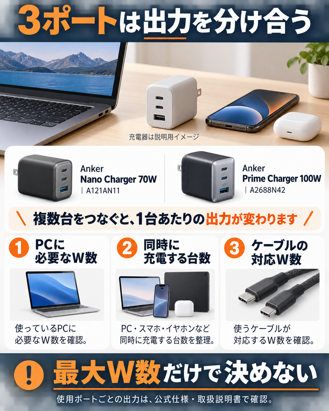 Anker 70Wと100Wの3ポート充電器で出力が分配される仕組み