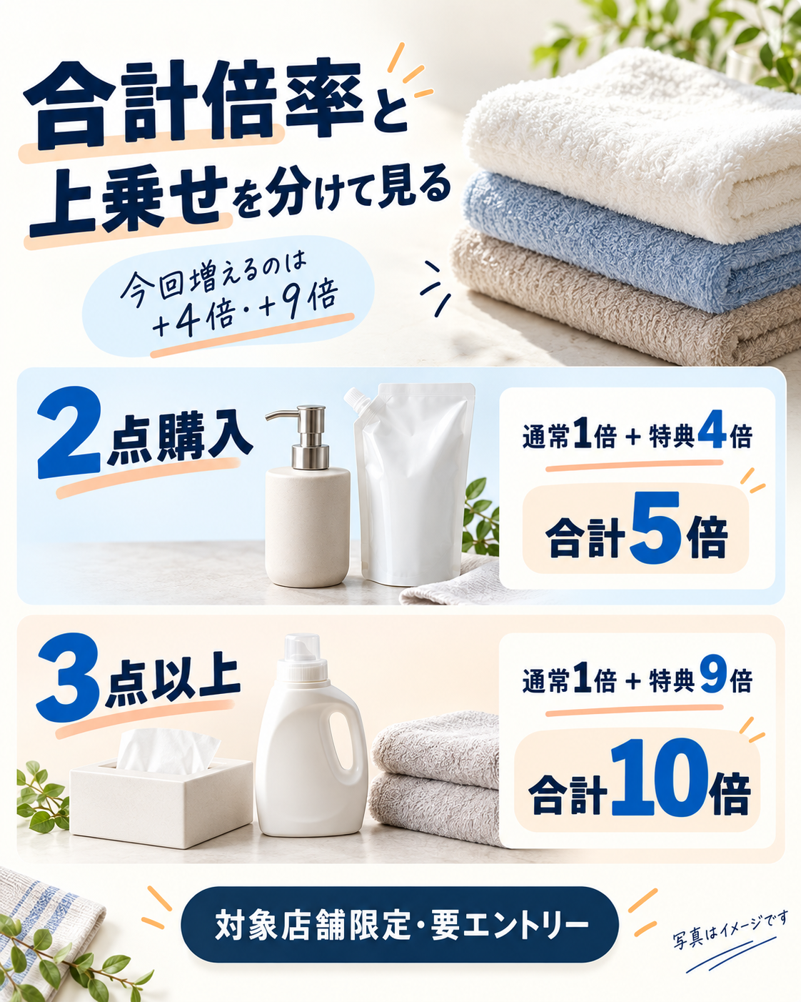 同一店舗内買いまわりの2点購入は通常1倍と特典4倍で合計5倍、3点以上は通常1倍と特典9倍で合計10倍となる内訳