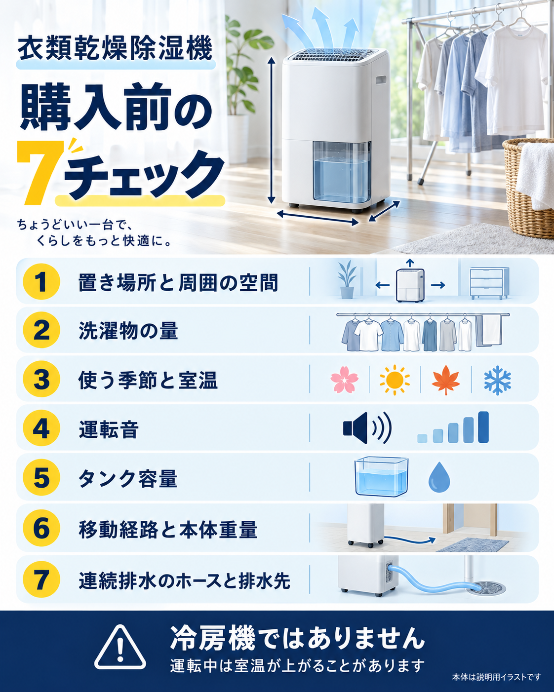 衣類乾燥除湿機を買う前に確認する設置場所、洗濯量、音、タンク、排水の7項目