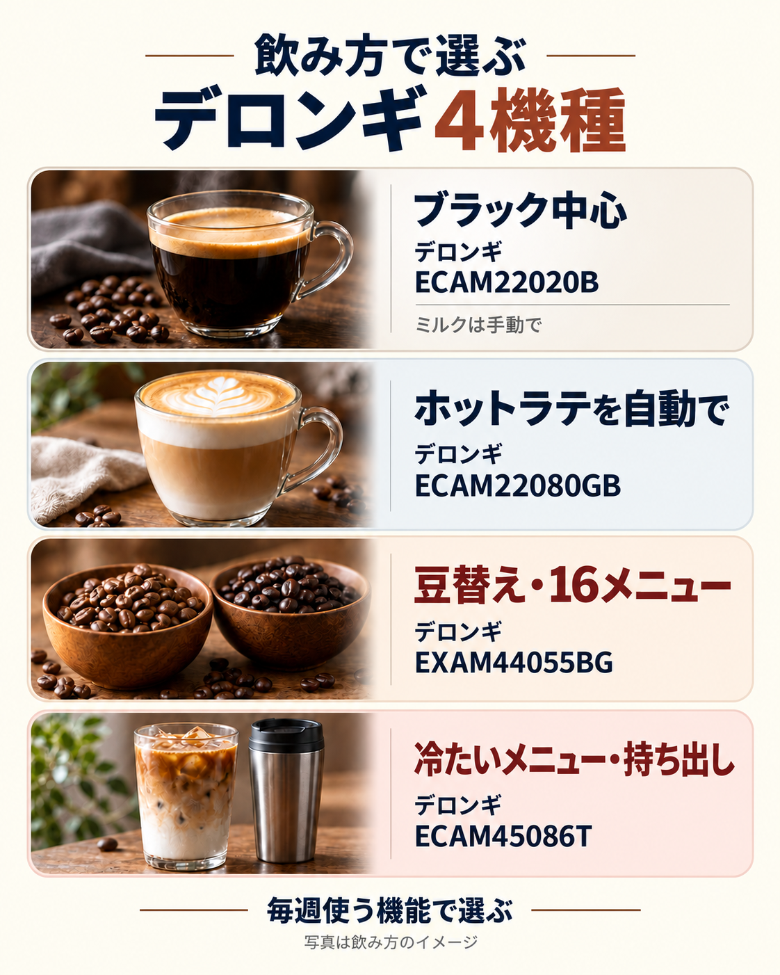デロンギ全自動コーヒーマシン4機種を飲み方別に選び分ける図