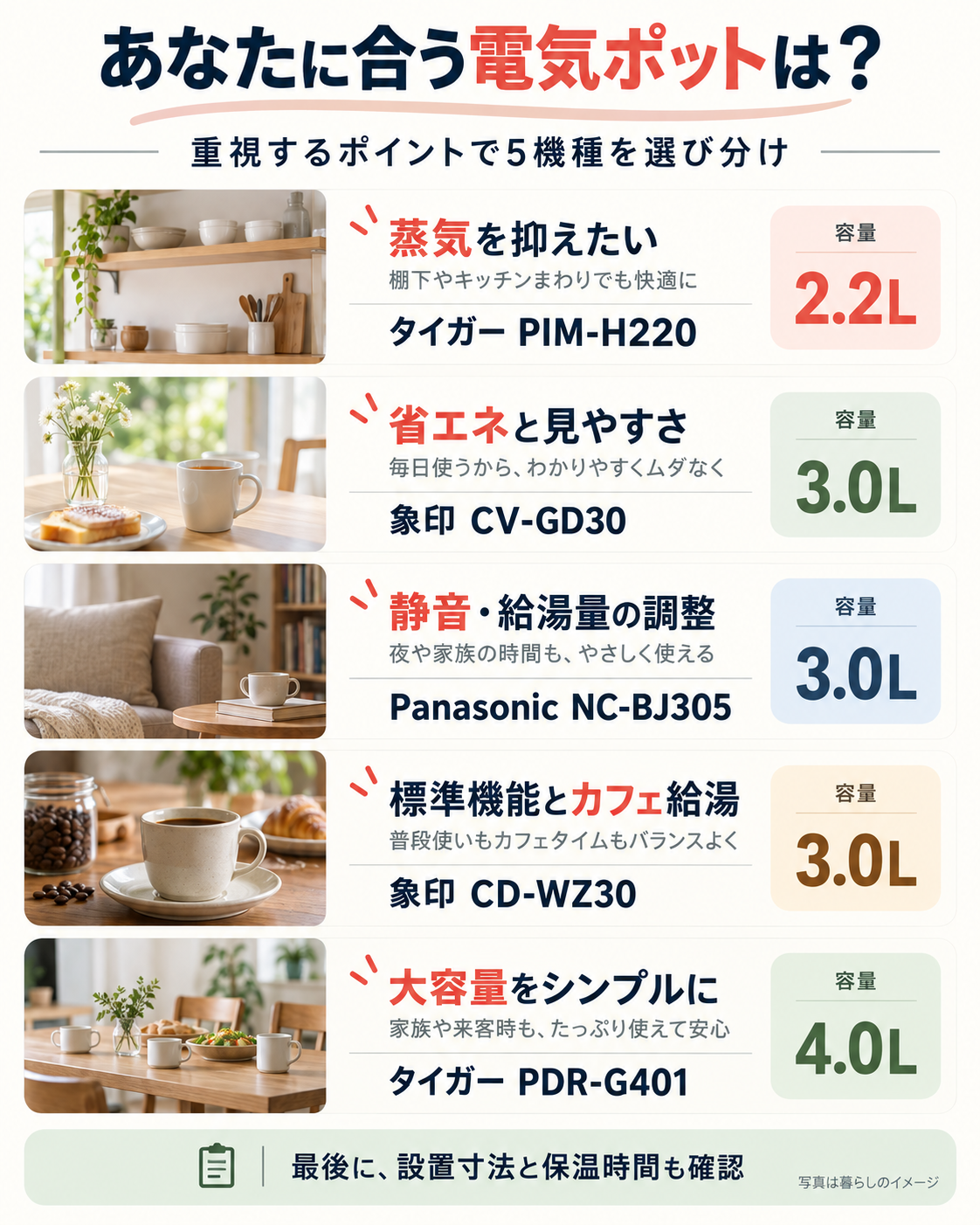 重視するポイント別に電気ポット5機種の容量と特徴をまとめた図