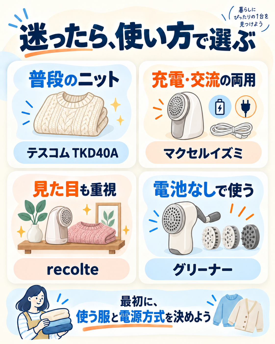 普段のニット・充電交流両用・見た目・電池なしの4つから毛玉取り器を選ぶ図