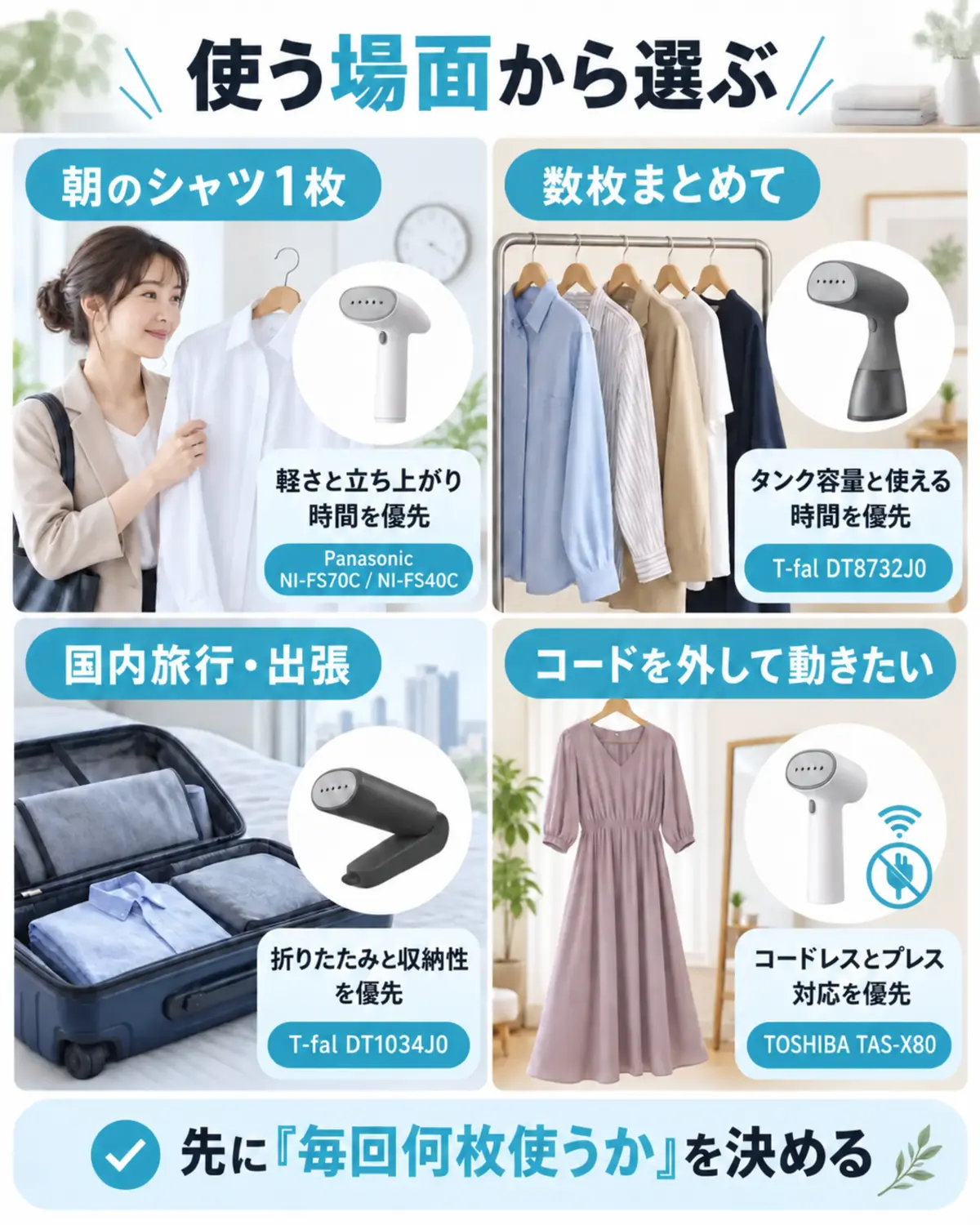 朝の1枚、まとめがけ、旅行、コードレスの使い方別に衣類スチーマー5機種を選ぶ図