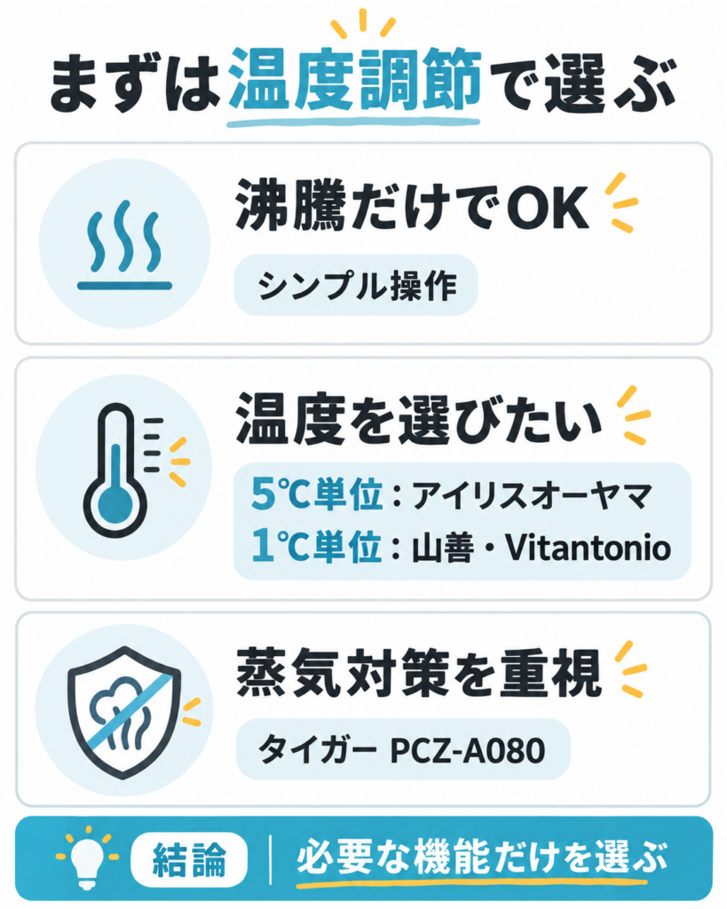 グースネック電気ケトルを、沸騰だけ、5℃・1℃単位の温度調節、蒸気対策で選び分ける図