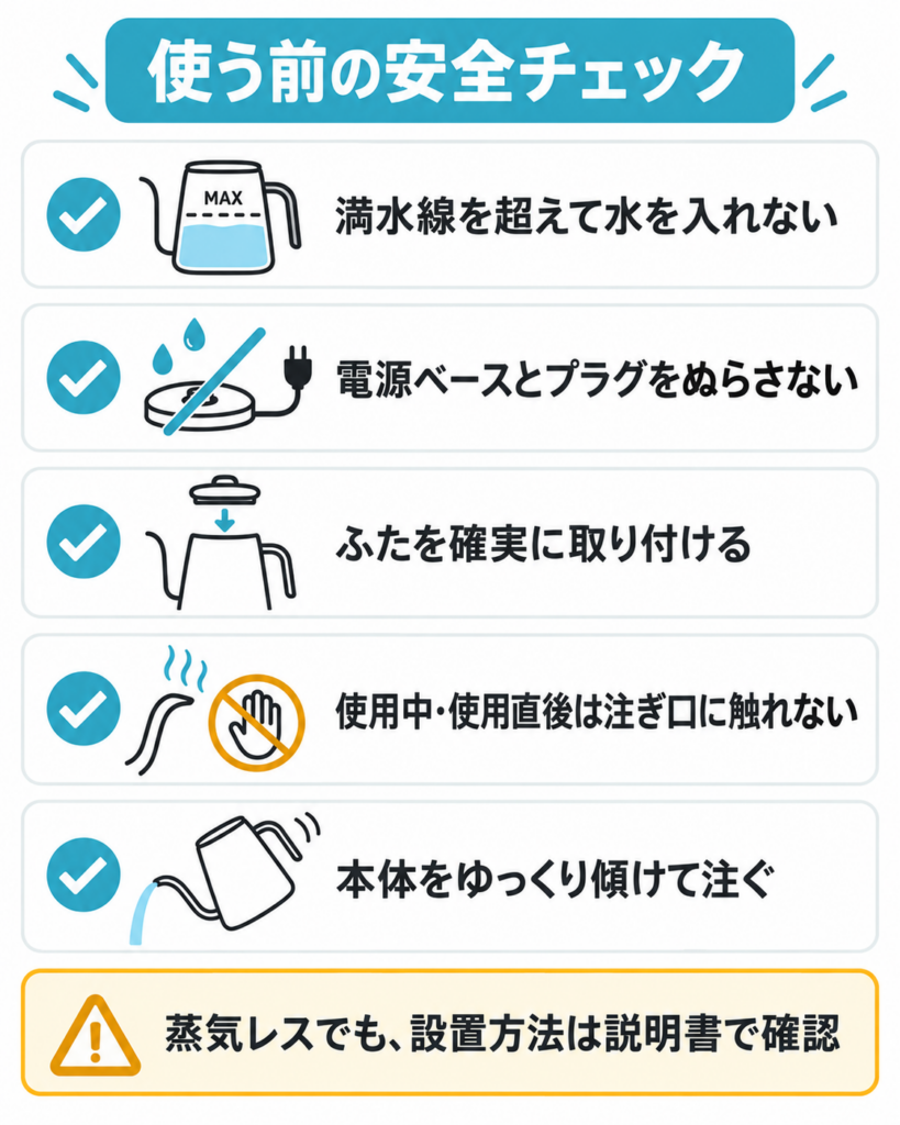 満水線、電源ベース、ふた、注ぎ口、注ぎ方、蒸気レス機種の設置方法を確認する安全チェック図