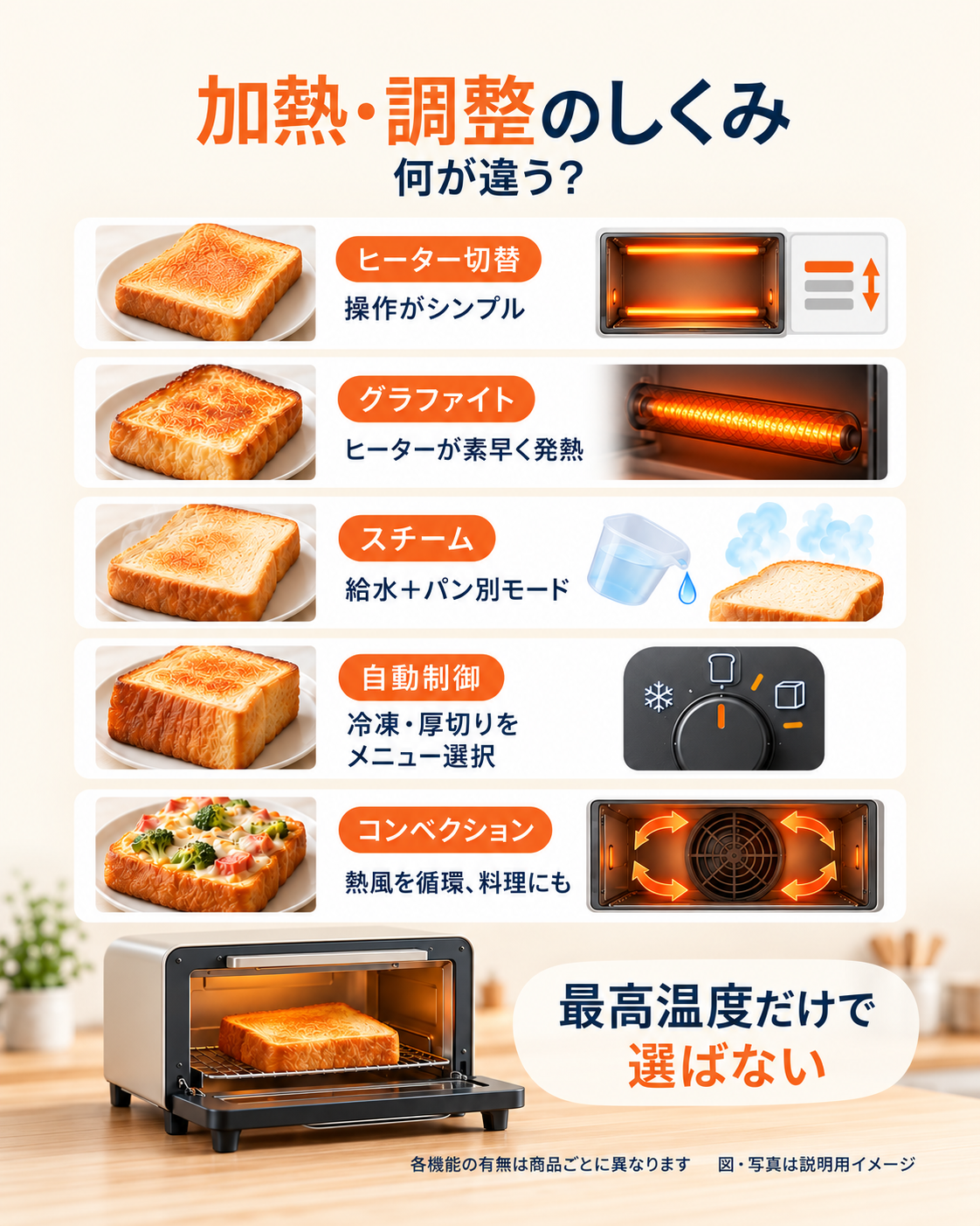 オーブントースターのヒーター・グラファイト・スチーム・自動制御・コンベクションの違い