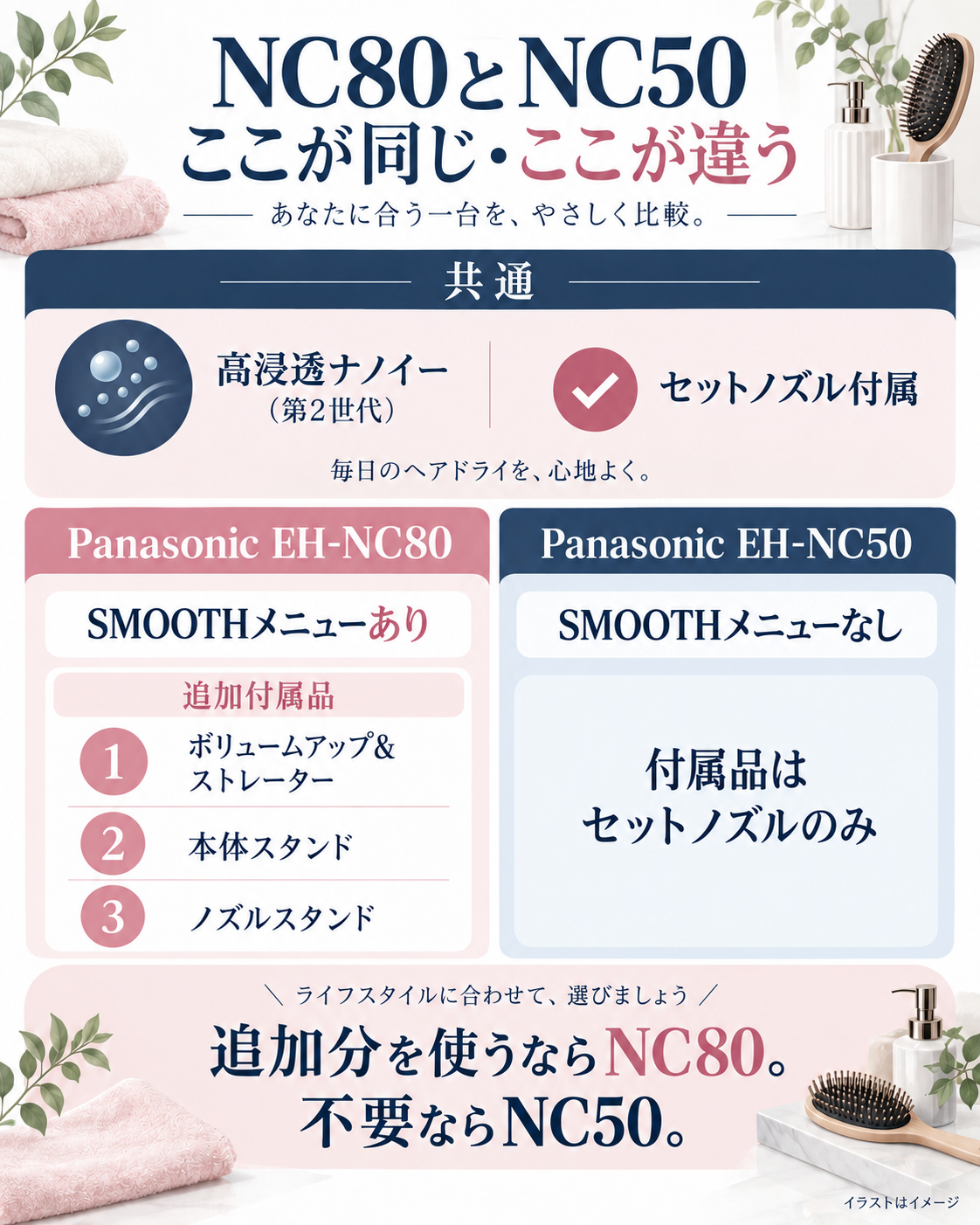 Panasonic EH-NC80とEH-NC50の共通点とSMOOTH・付属品の違い