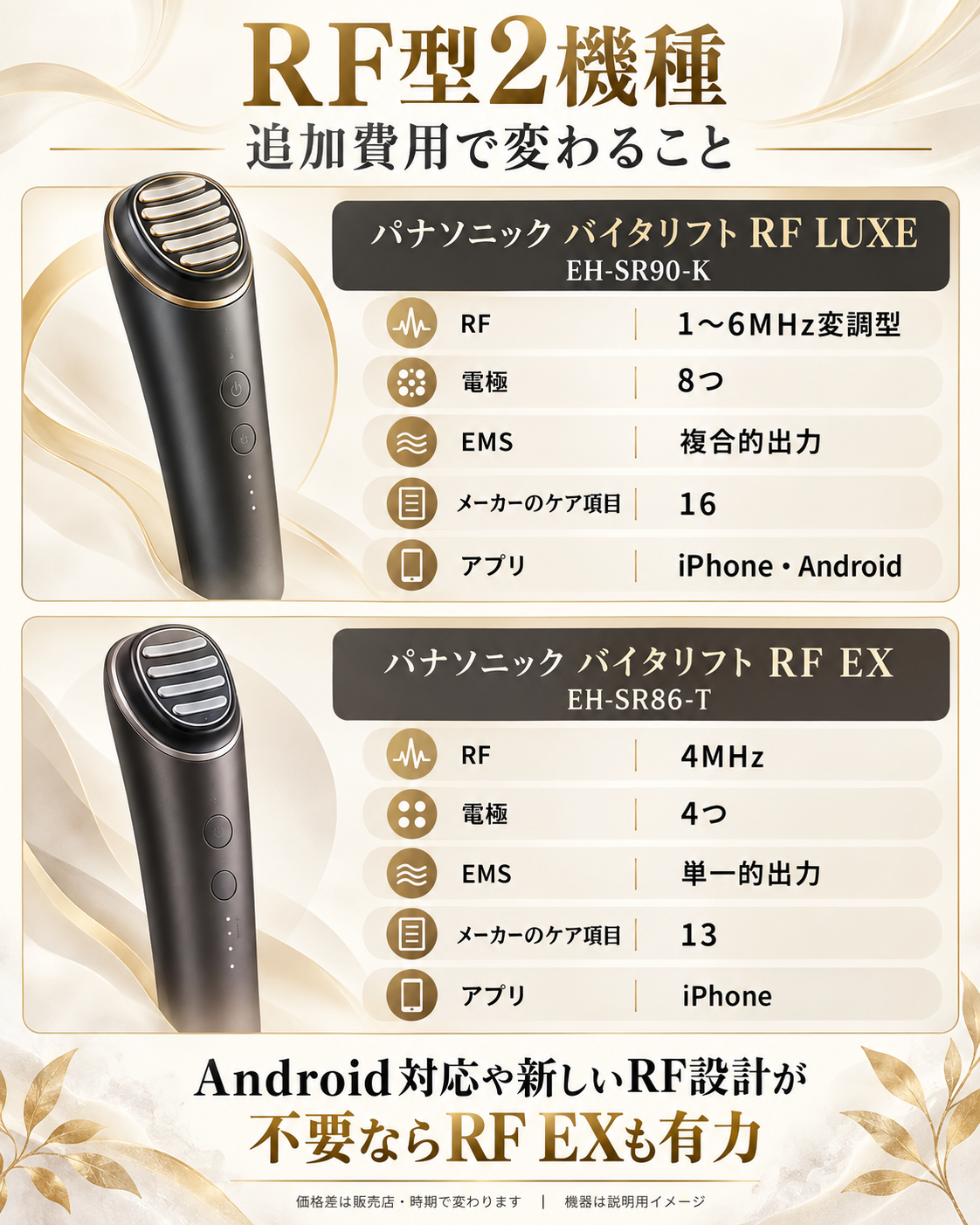 パナソニック バイタリフト RF LUXEとRF EXの機能の違い