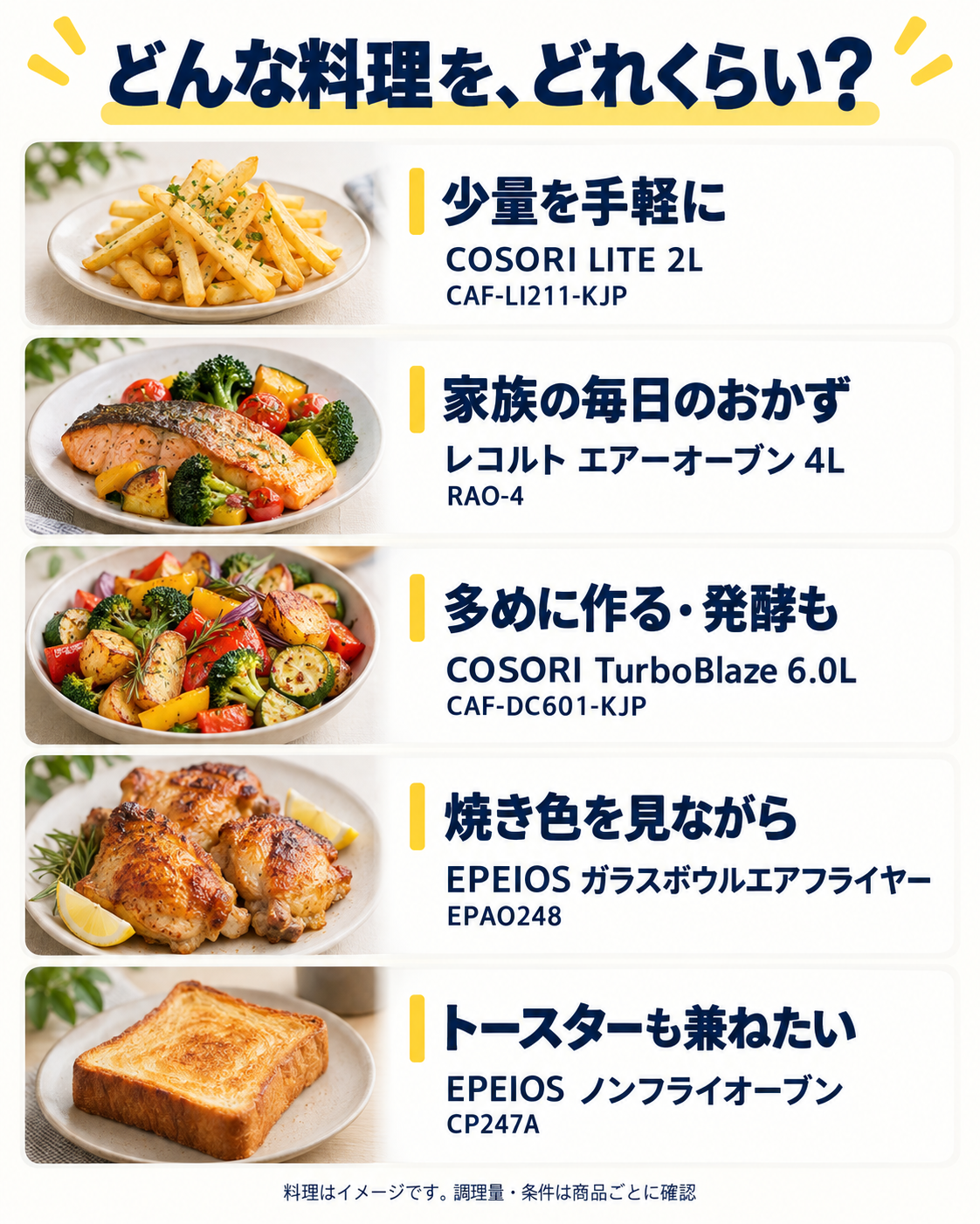 COSORI、レコルト、EPEIOSのノンフライヤー5機種を作る量と用途で分けた図