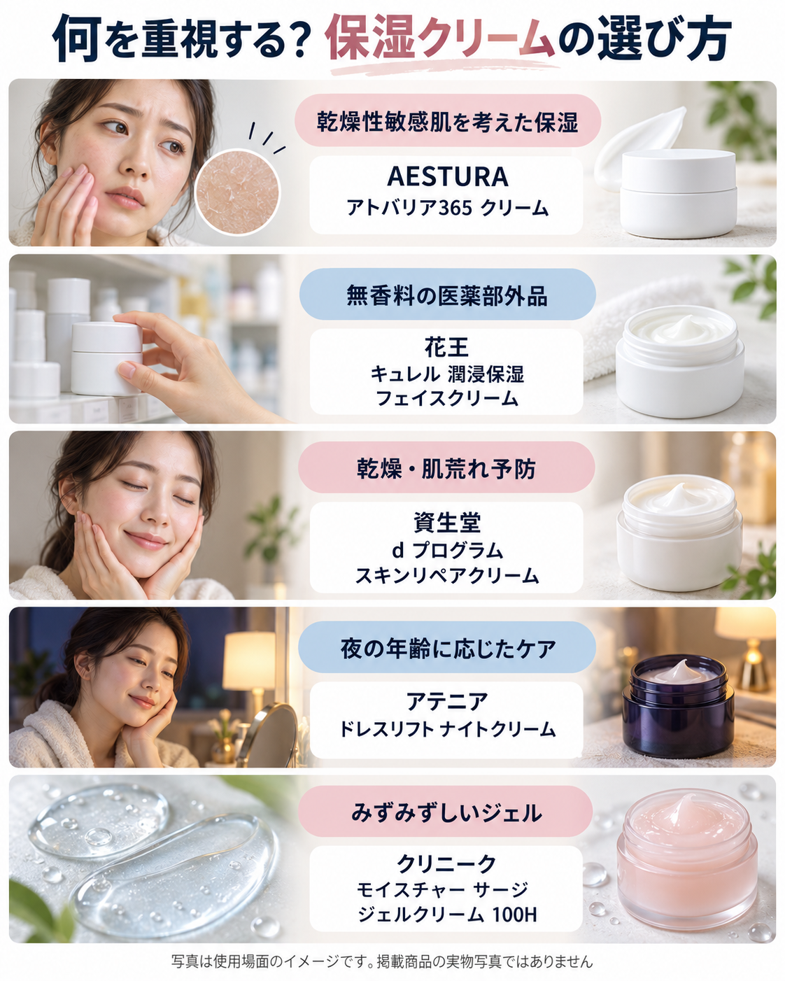 AESTURA、花王、資生堂、アテニア、クリニークの保湿クリームを用途別に示した図
