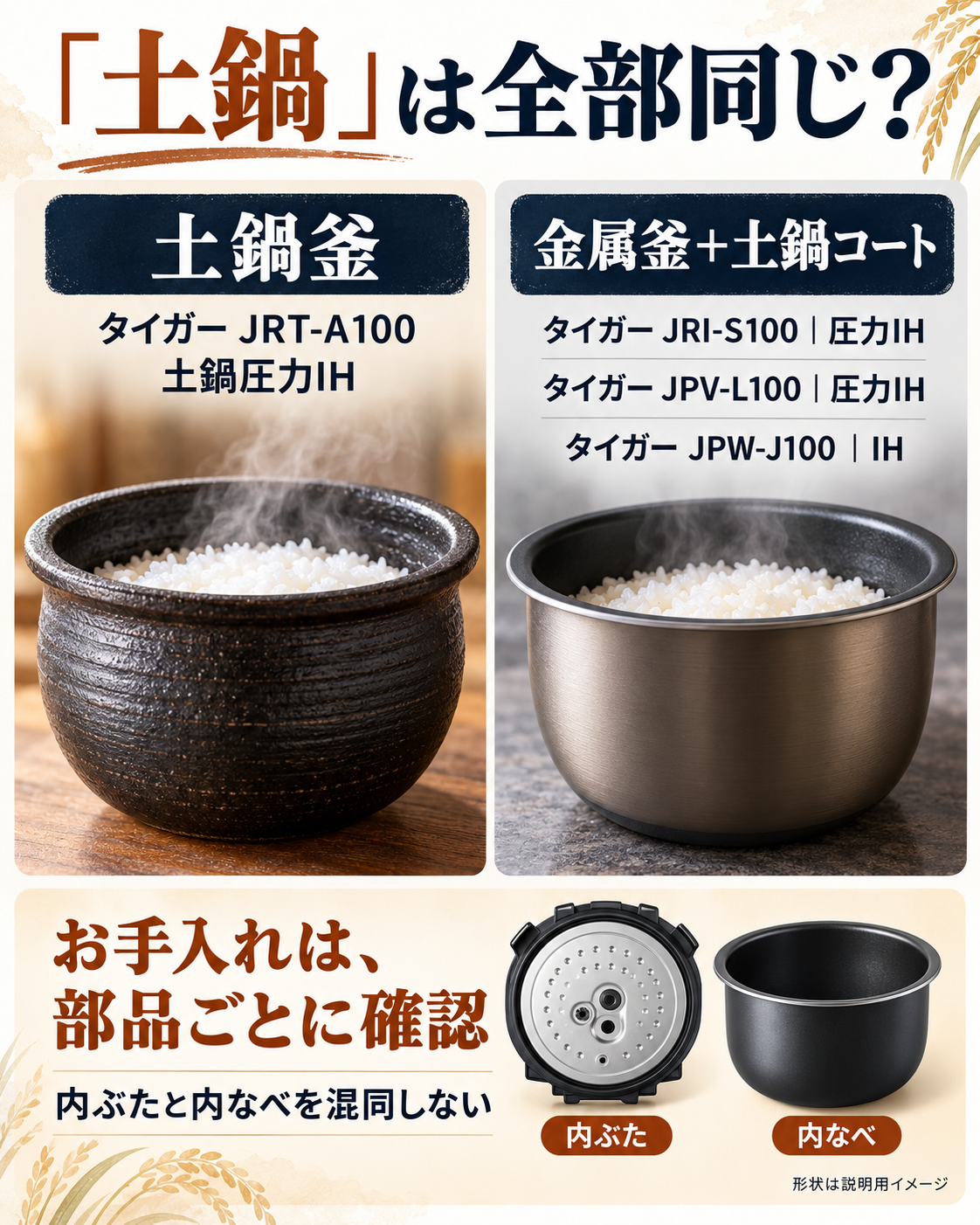 タイガー炊飯器の土鍋釜と土鍋コート釜、圧力IHとIHの違い
