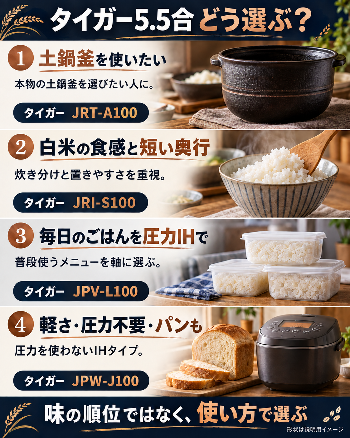 タイガー5.5合炊飯器4機種を食べ方と機能で選び分ける図