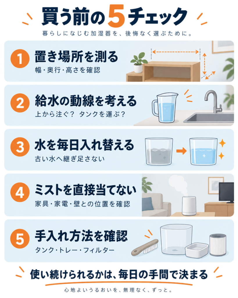 置き場所・給水動線・毎日の水交換・ミストの位置・手入れ方法を確認する図