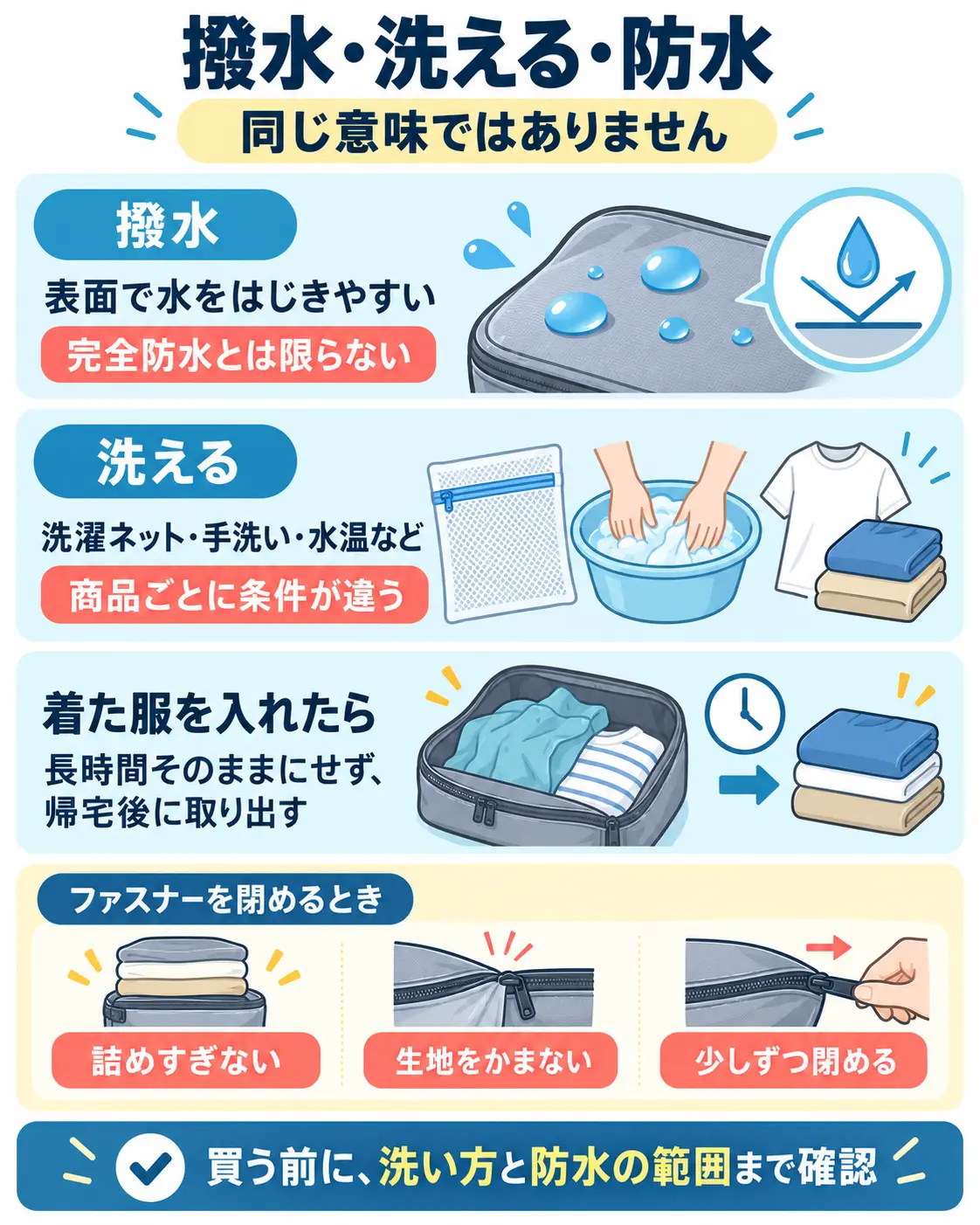 旅行用圧縮ポーチの撥水・洗濯・防水の違いと、ファスナーを詰めすぎず閉める注意点を示す図