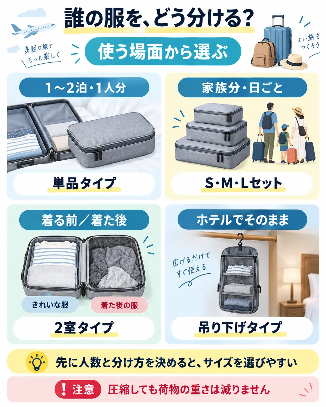 旅行用圧縮ポーチを、1〜2泊の単品、家族用セット、使用前後を分ける2室、ホテル用吊り下げの4タイプで選ぶ図