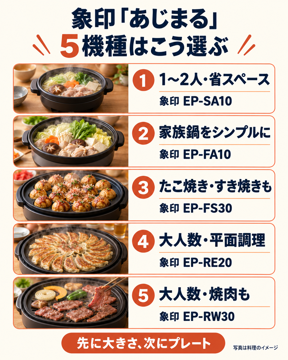 象印あじまる5機種を人数と作る料理で選び分ける図