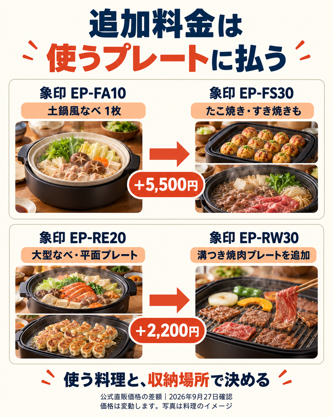 象印あじまる5機種の付属プレートと価格差の比較図