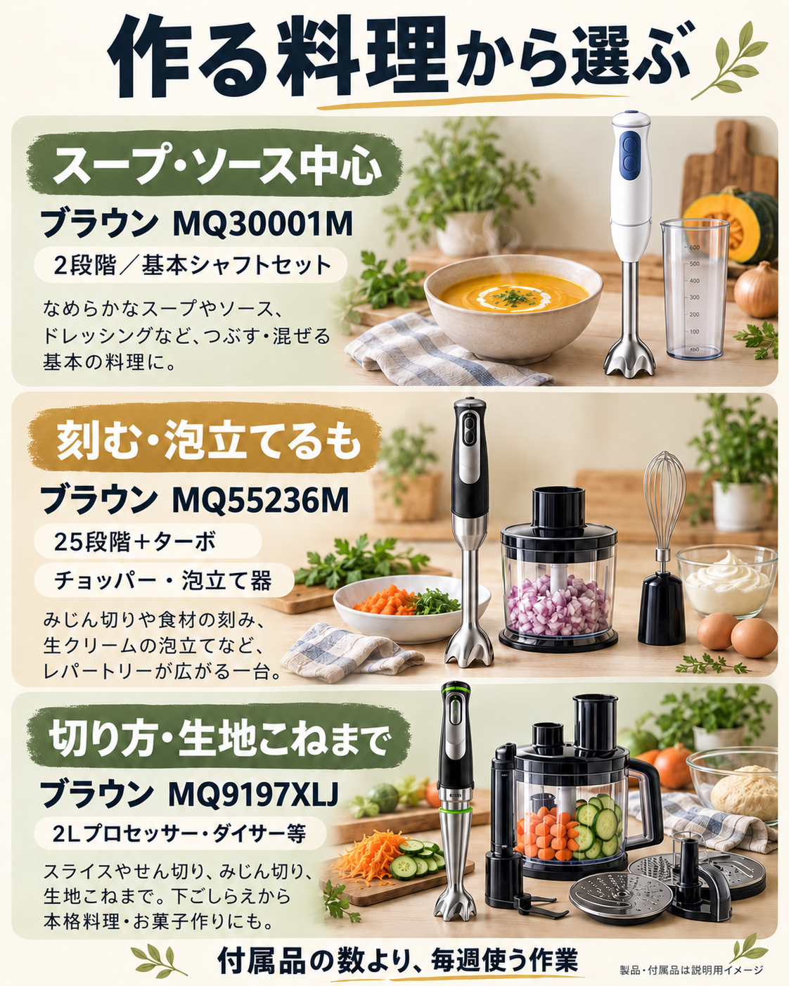 ブラウンのハンドブレンダーを作る料理で選ぶ早見図。スープ中心はMQ30001M、刻む・泡立てるはMQ55236M、大きな下ごしらえはMQ9197XLJ