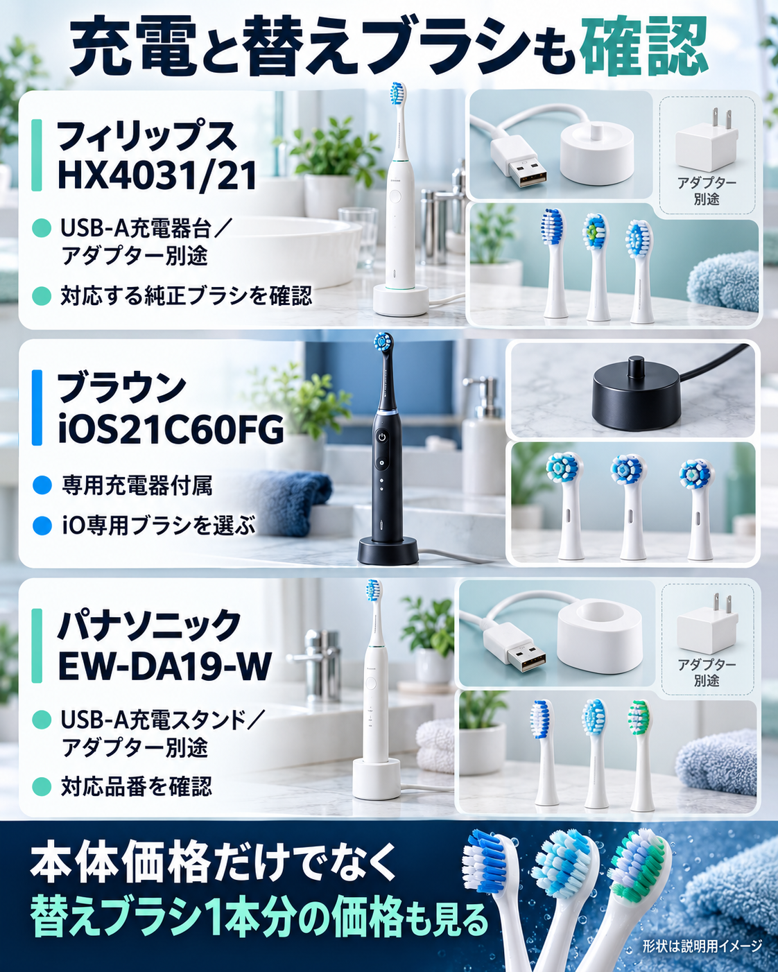 電動歯ブラシの充電器と替えブラシの買い間違いを防ぐ図