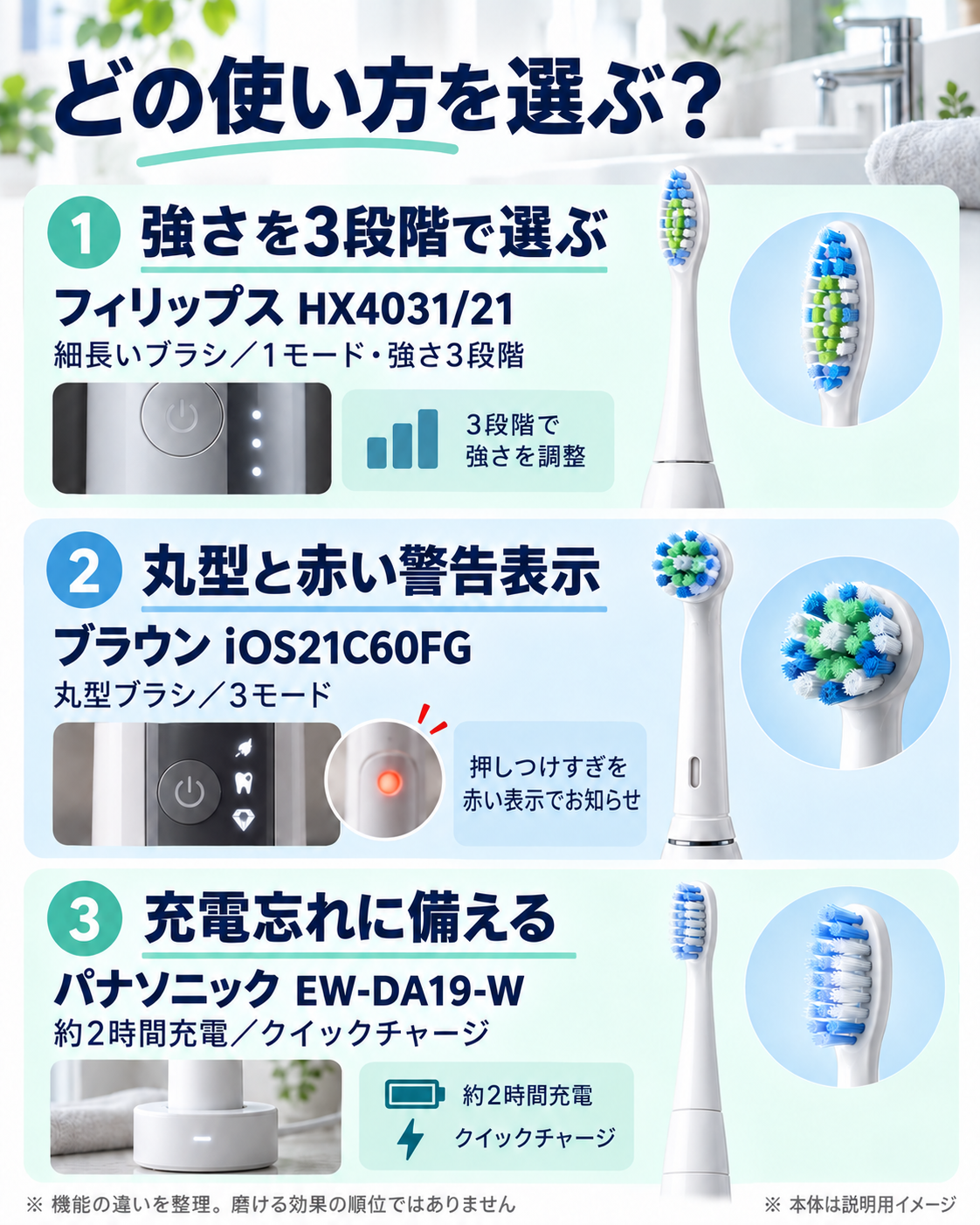 電動歯ブラシ3機種を使い方で選び分ける図