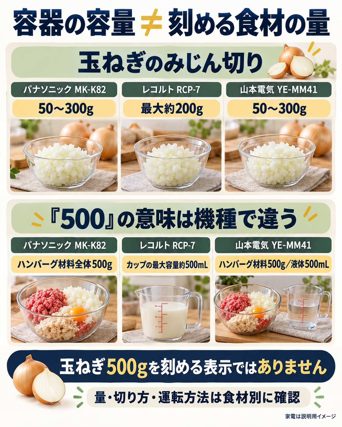 フードプロセッサーの容量・食材量・手入れ条件の読み方