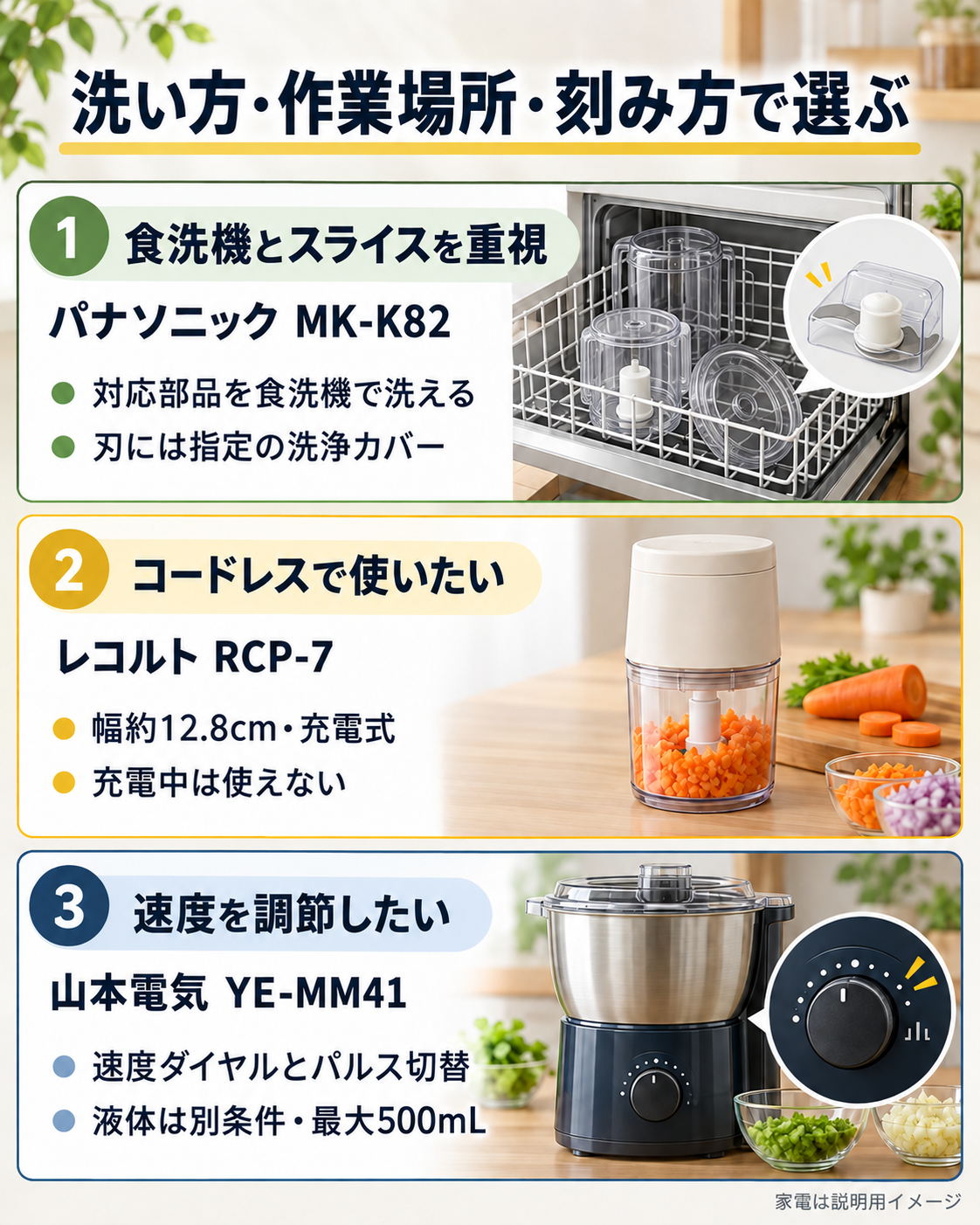 フードプロセッサー3機種を洗い方・作業場所・刻み方で選び分ける図