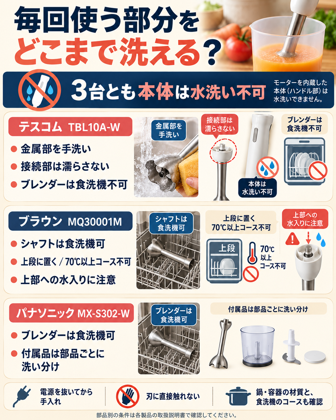ハンドブレンダー3製品の洗える部分と手洗いする部分