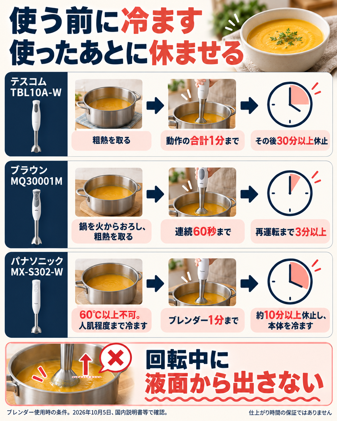 ハンドブレンダー3製品の材料温度と運転後の休止時間