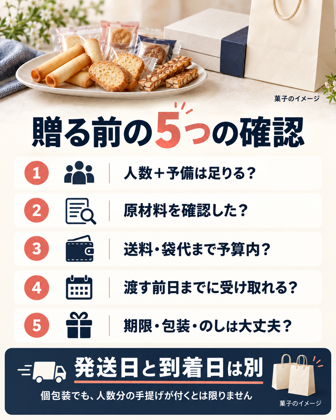人数と予備、原材料、総額、到着日、期限と包装の5項目を確認するお礼菓子のチェックリスト