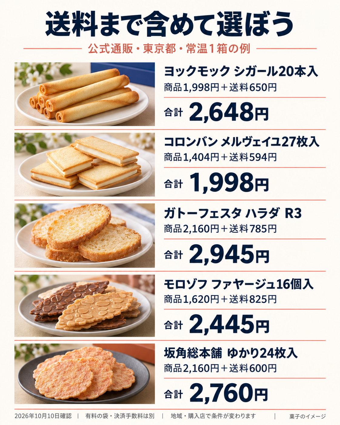 5商品の東京公式通販総額例は2,648円、1,998円、2,945円、2,445円、2,760円。地域・追加費用で変動
