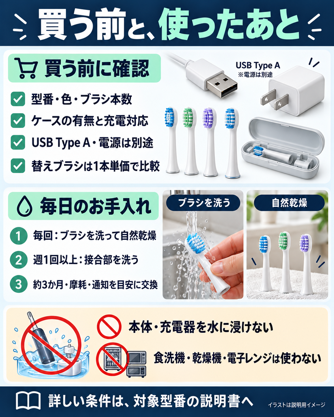 フィリップス ソニッケアーを買う前と毎日の手入れで確認すること