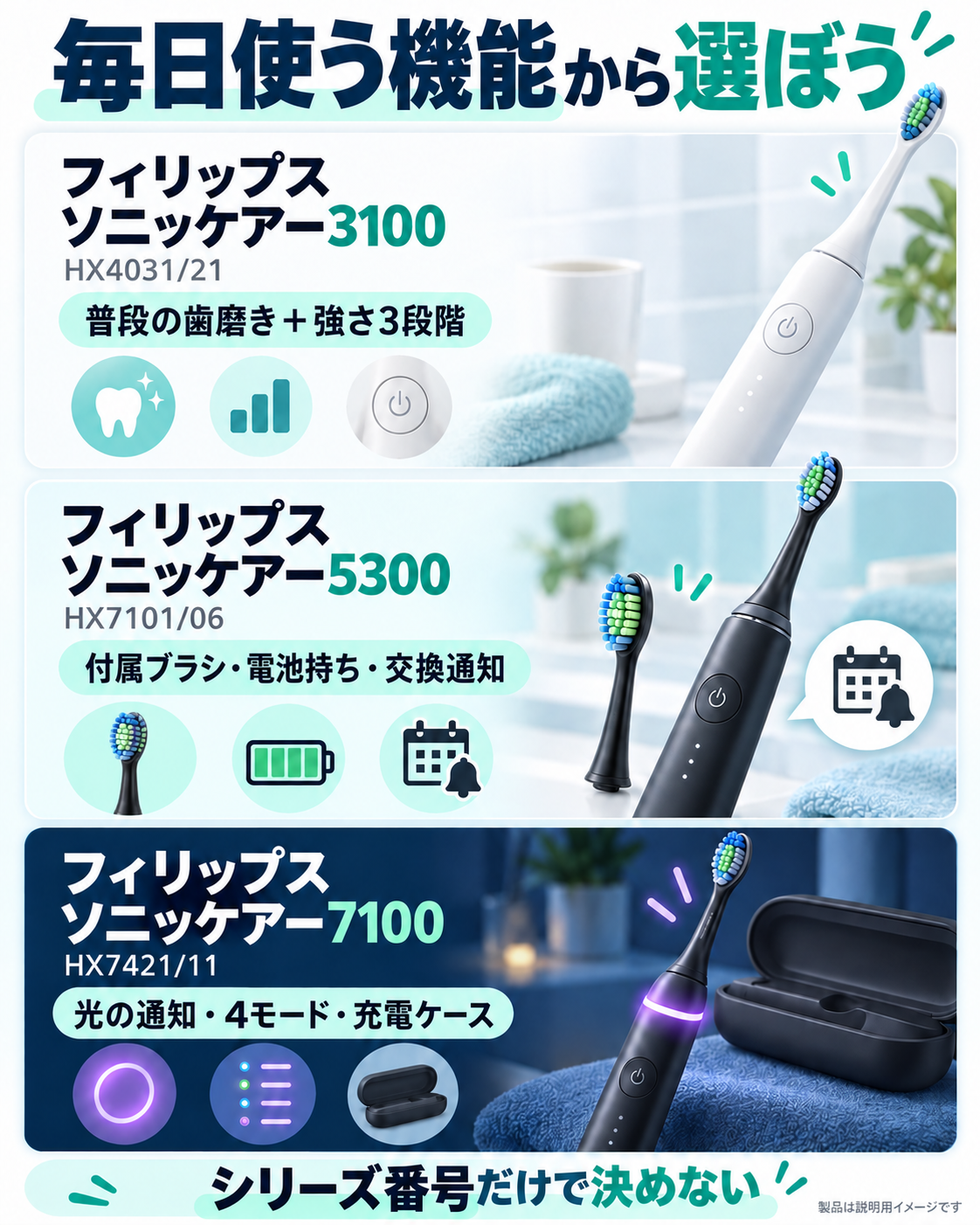 フィリップス ソニッケアー3100・5300・7100を使う機能で選び分ける図