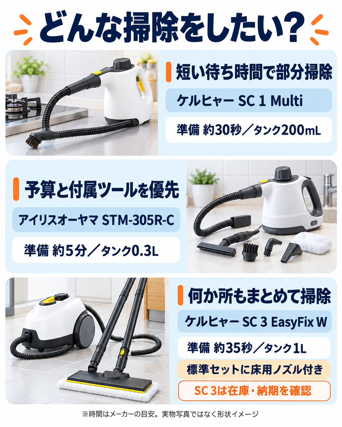 スチームクリーナー3機種を部分掃除・道具の使い分け・まとめ掃除で選び分ける図